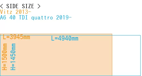 #Vitz 2013- + A6 40 TDI quattro 2019-